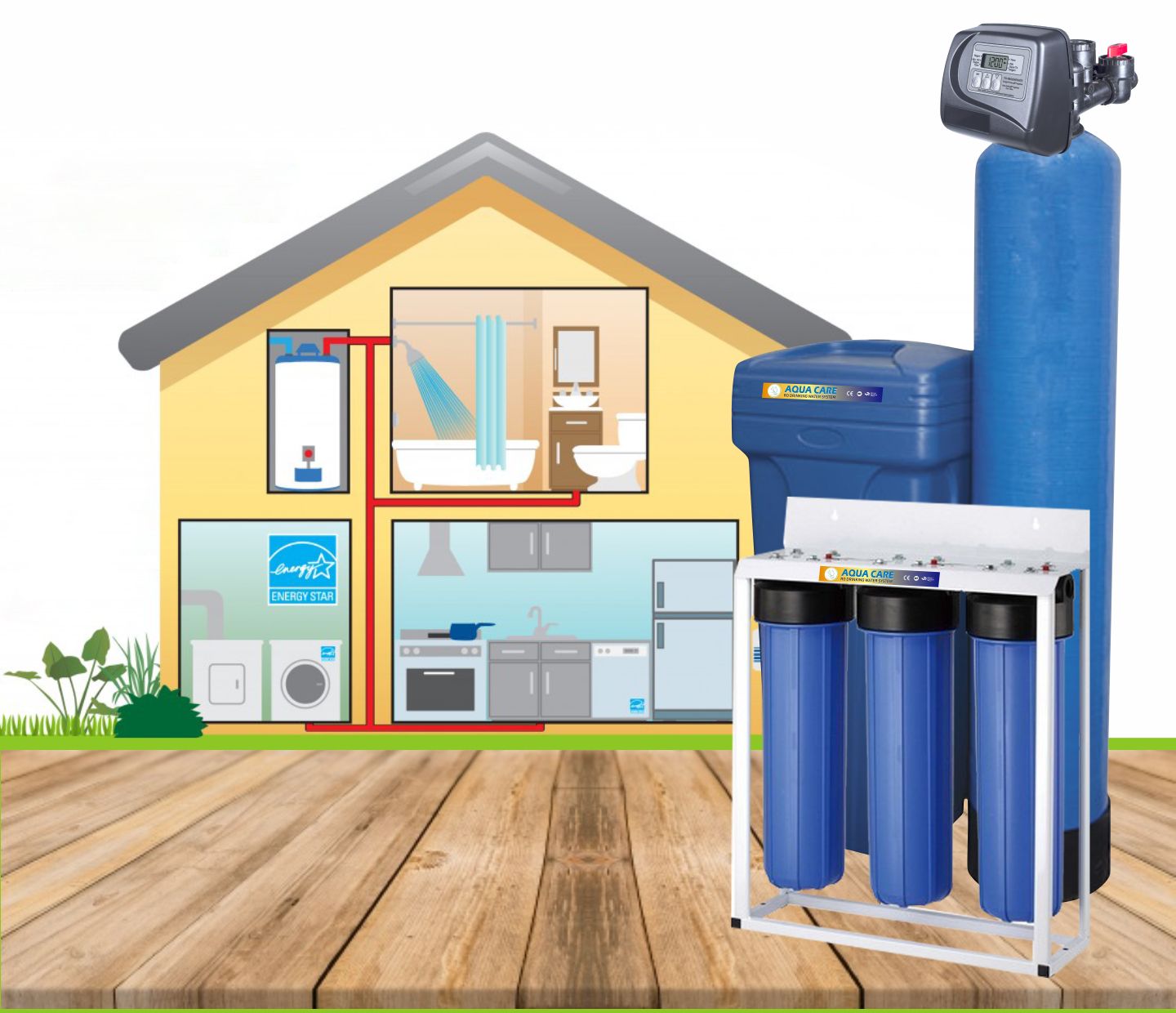 AQUA DROPS - Service - Residential  Water softner